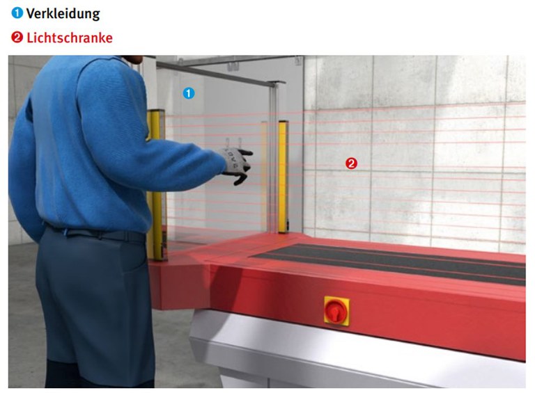 Sicherung durch eine feststehende Schutzeinrichtung und Lichtschranke