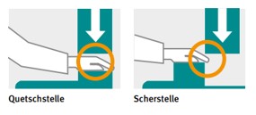 Quetsch- und Scherstellen